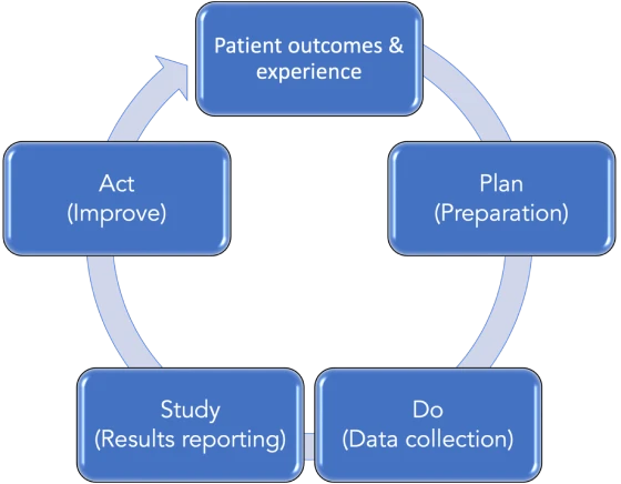 Planning-Measures